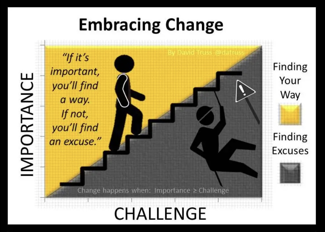 Change way. Change happens. Embrace change. Importance of change. Картинка find your way.